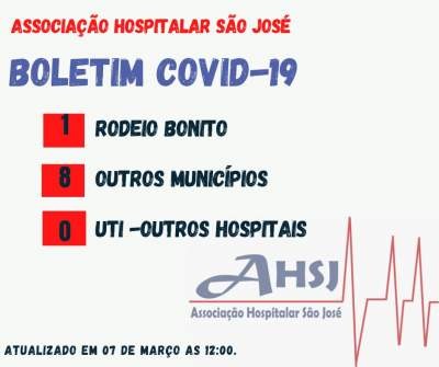 Boletim Covid-19 -  07/03/2021