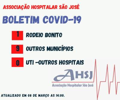 BOLETIM COVID-19 - 08/03/2021