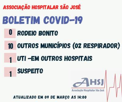 BOLETIM COVID-19 - 09/03/2021