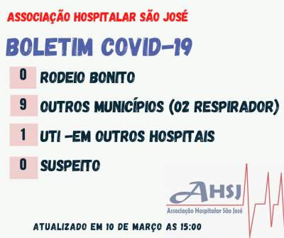 BOLETIM COVID-19 - 10/03/2021