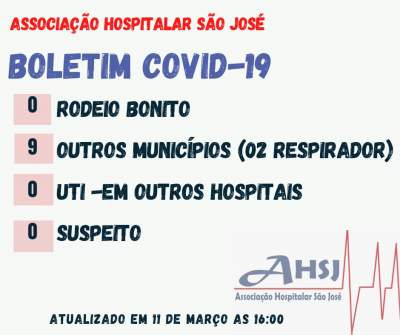 BOLETIM COVID-19 - 11/03/2021